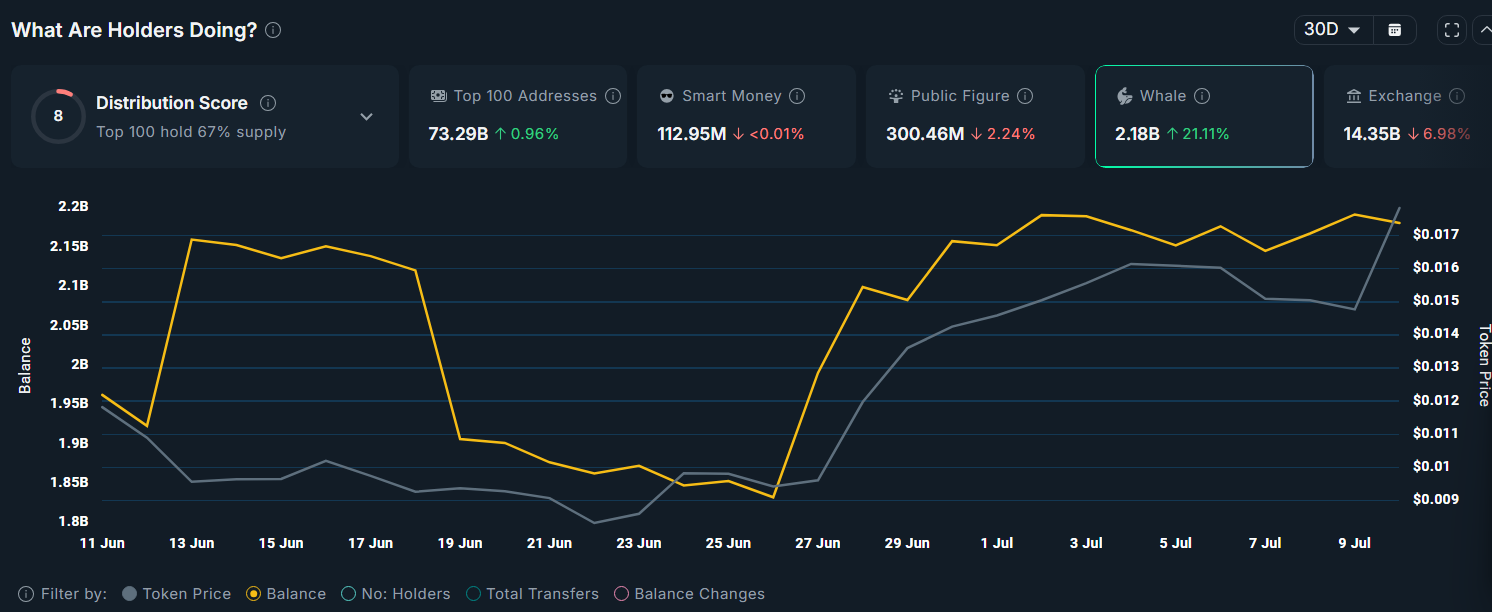 PENGU breaks out of cup and handle with 75% upside potential - 3