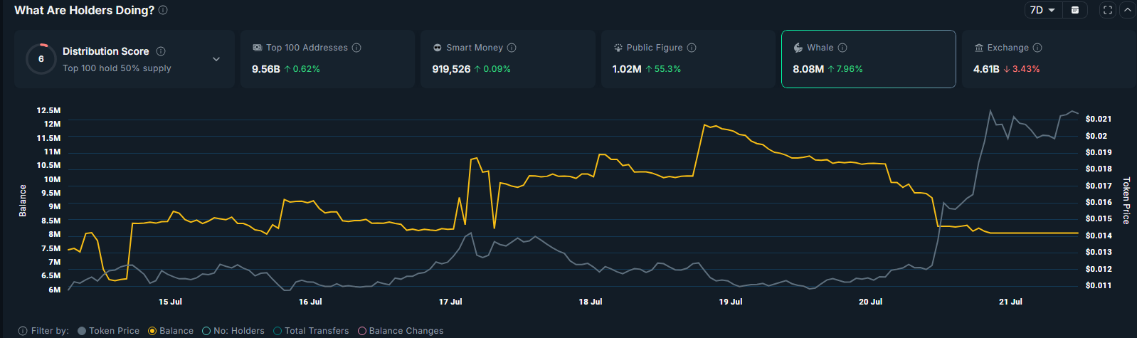 Here’s why ZORA crypto soared over 75% today - 4