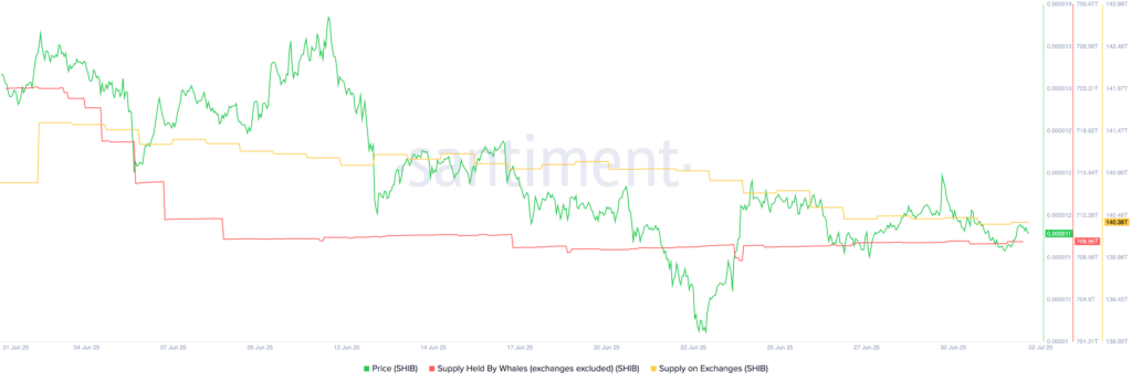 Top 4 reasons Shiba Inu price may rebound soon - 5