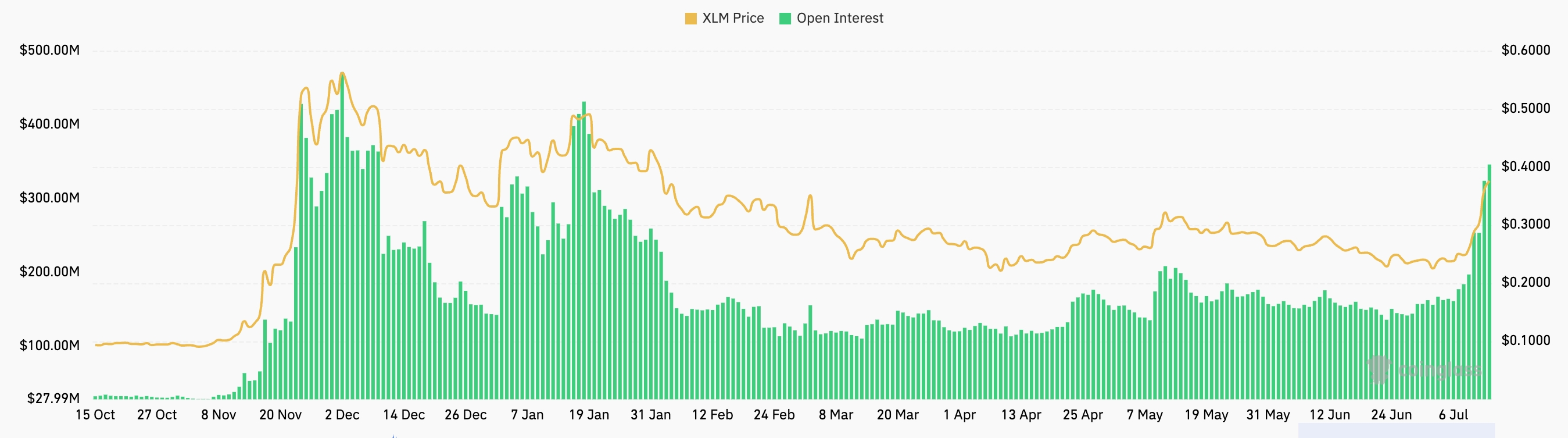 XLM price