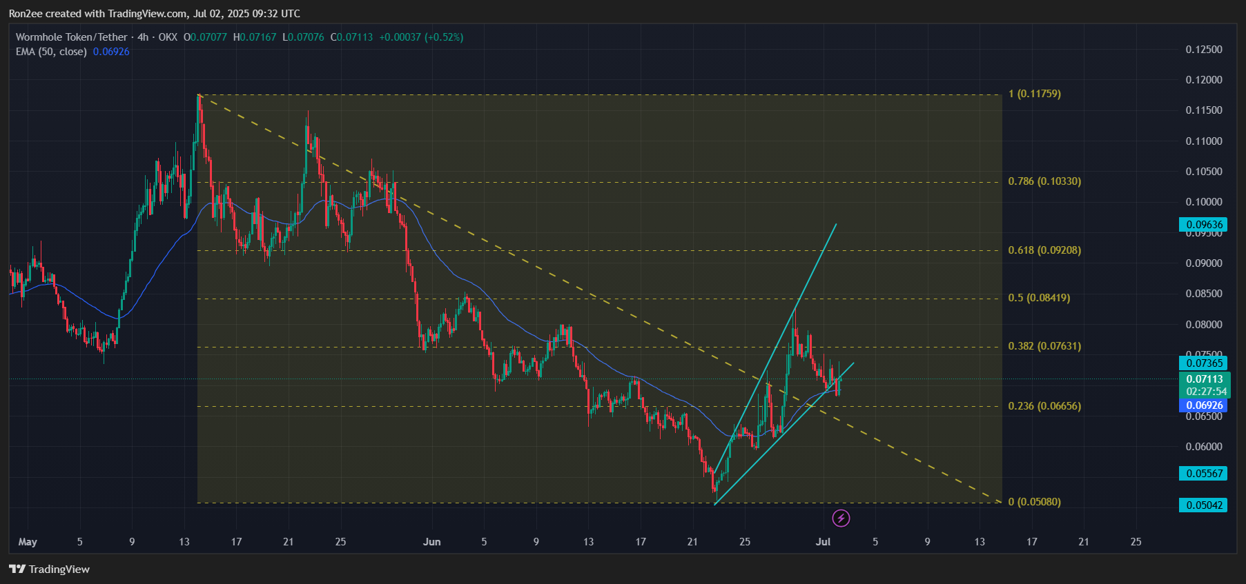 Wormhole price forms a risky pattern ahead of Coinbase listing - 5