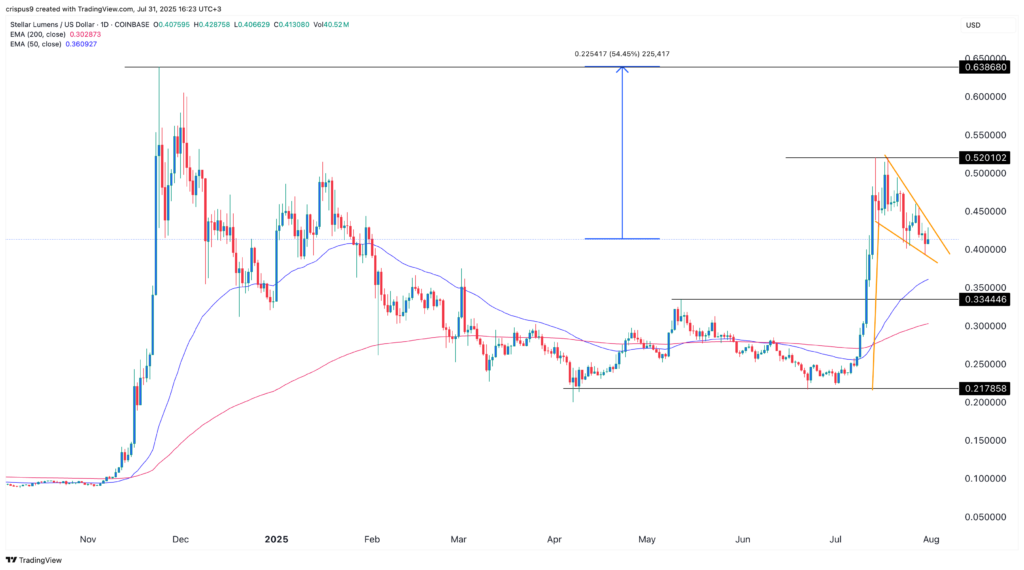 XLM price is ripe for a surge  amid Stellar stablecoin boom - 2