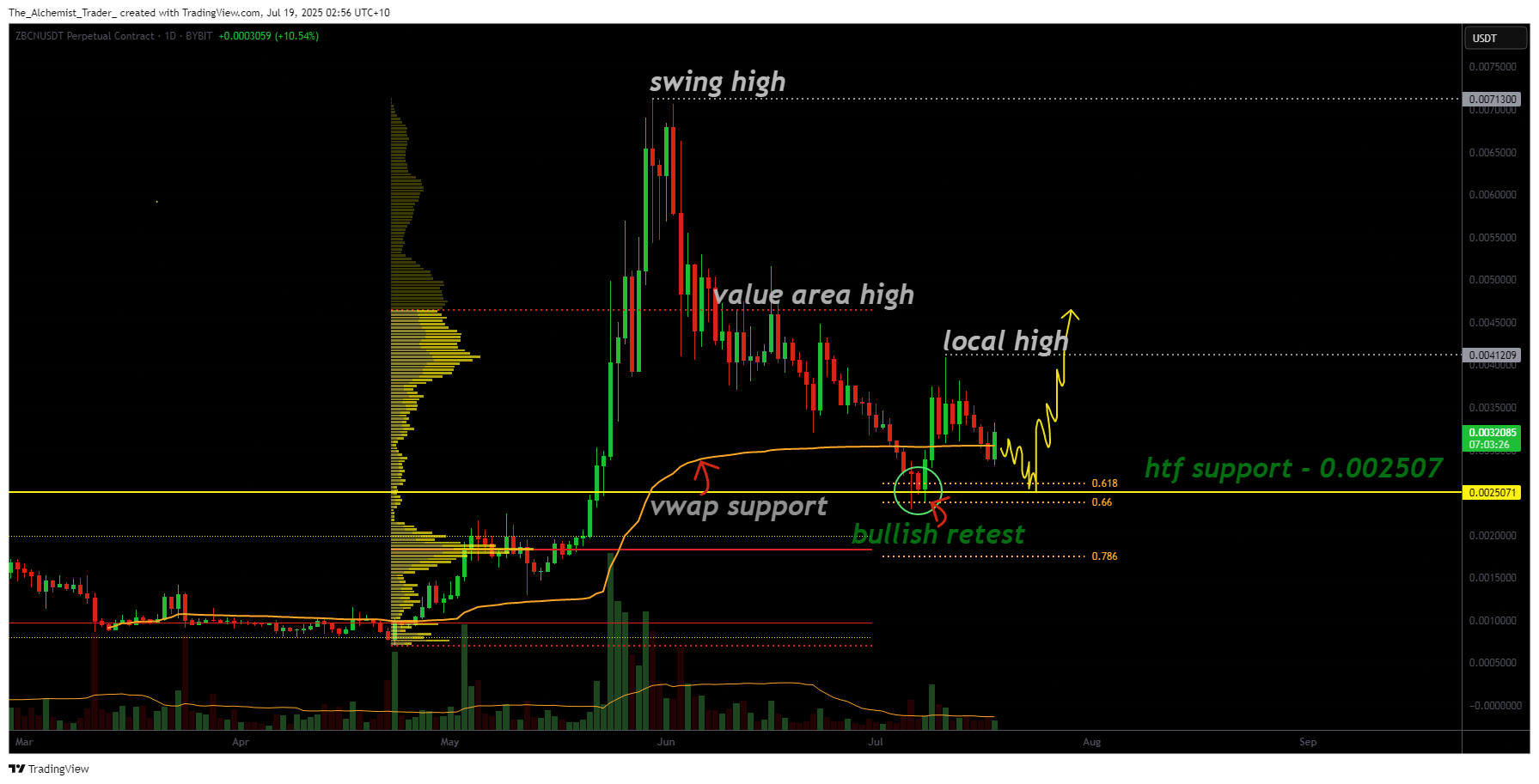 Zebec holds bullish retest as key support attracts fresh demand - 2