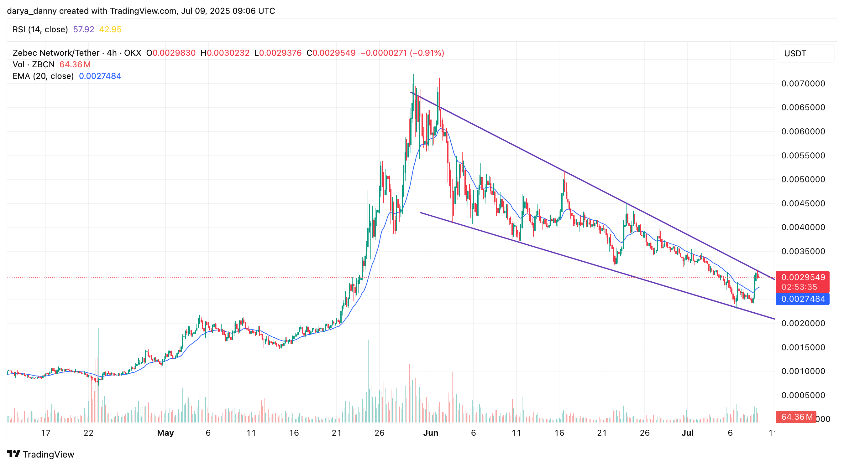 Zebec Network price jumps 20% following invitation to speak on regulation at UK House of Lords - 2