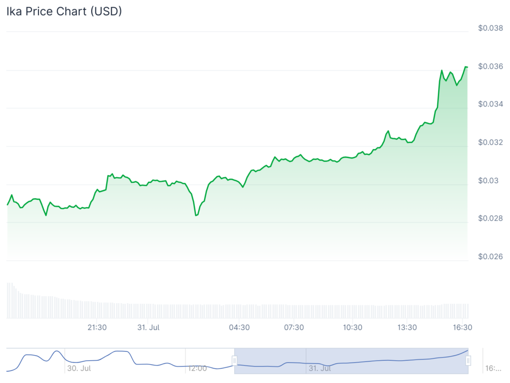 Bitcoin dominance continues to shrink, which altcoins are poised for a breakout? - 2