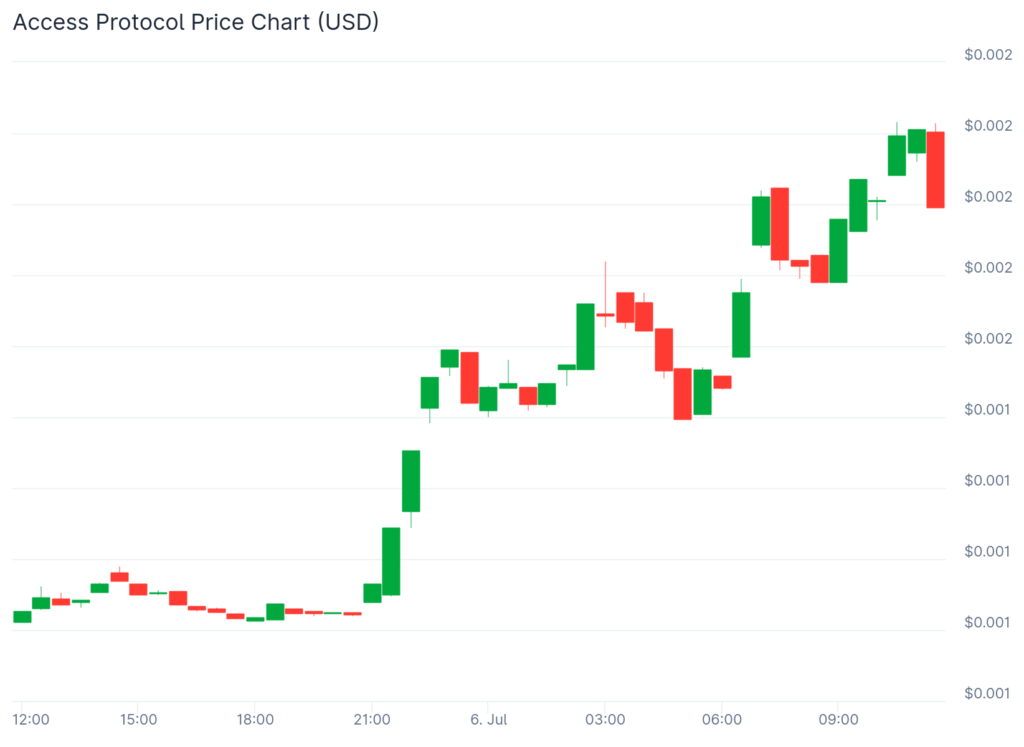 Orion leads altcoin rally as Solana falters below $150 - 3