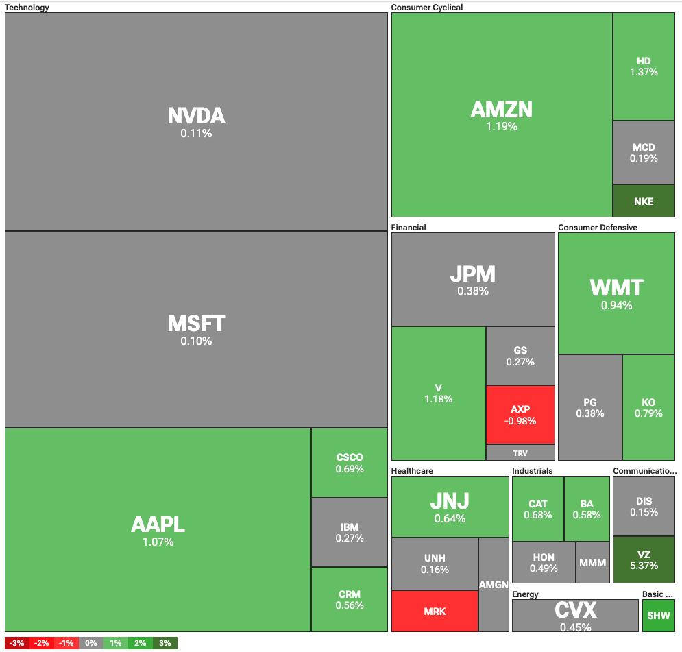 Wall Street rallies as AI hype meets earnings reality - 2
