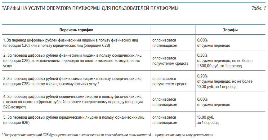 Russia's biggest state-backed bank sees no use for CBDC, so why push ahead anyway? - 2