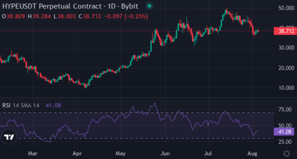 Can XYZ carry this cycle forward and increase this cycle? Analysts say yes, if BTC holds $ 100K - 3