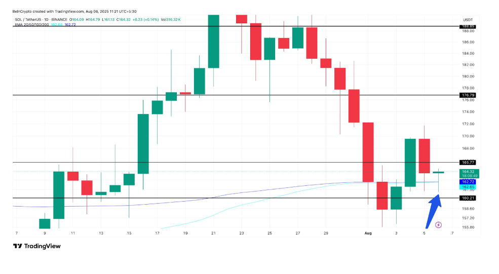 Bullish breakout for Solana and Cardano? Analysts say $0.09 RTX could be headed for $3+ - 1