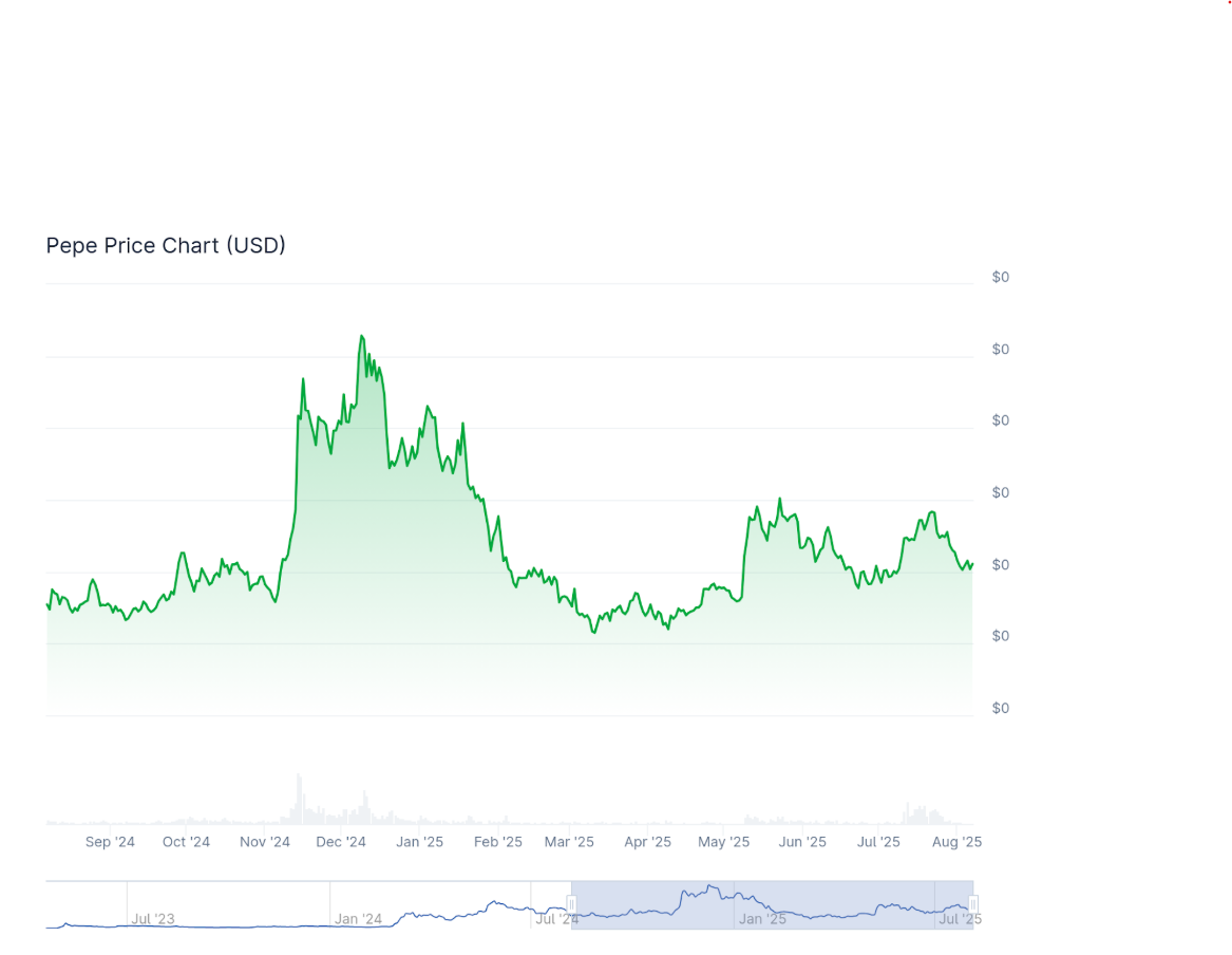 5 memecoins poised to skyrocket as Ethereum hits new highs 5 memecoins poised to skyrocket as Ethereum hits new highs
