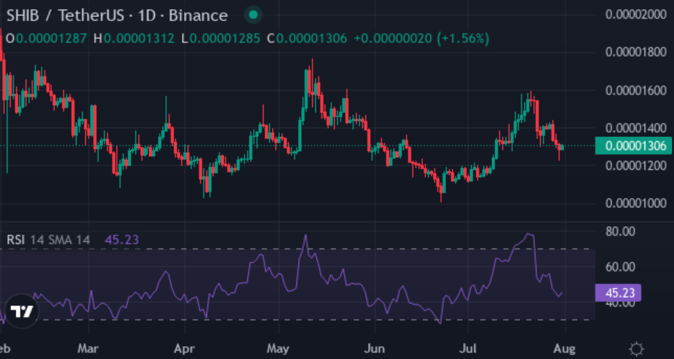 SHIB, BONK holders are jumping ships: What makes XYZVerse their next 10,000% target? - 3