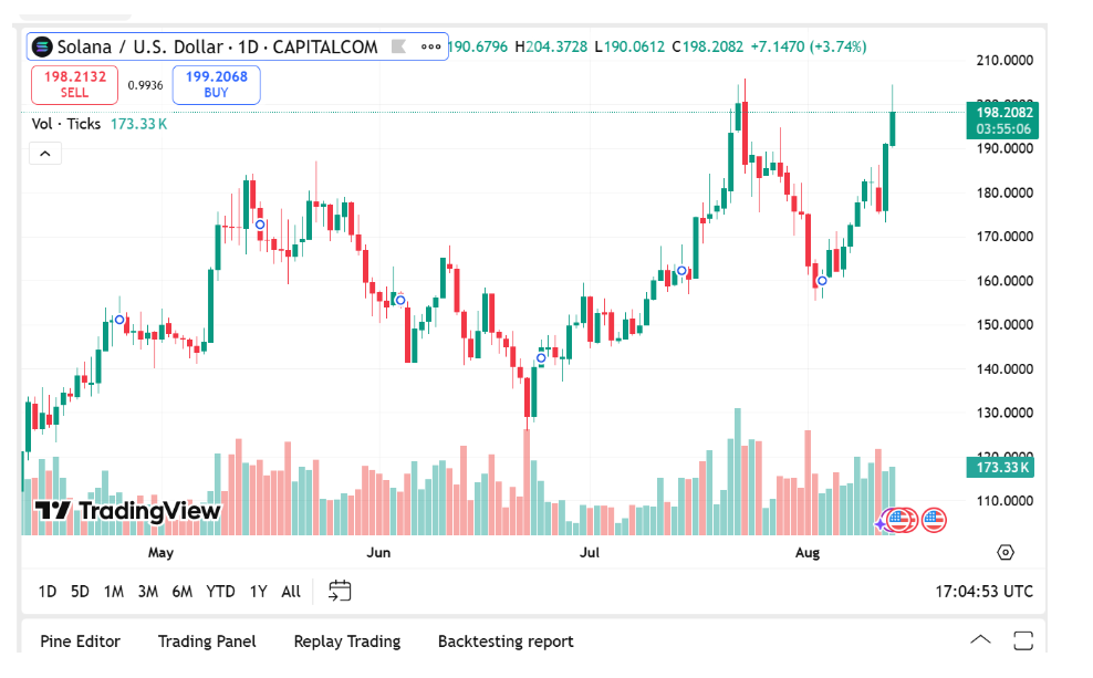 Solana may reach $250, but Remittix eyes 1,000% surge with CEX reveal