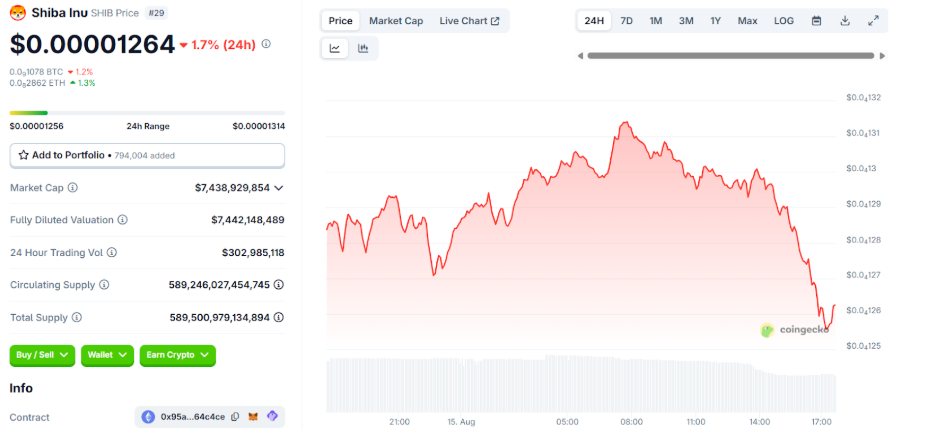 This new XRP rival continues to go vertical while other coins struggle in August - 1