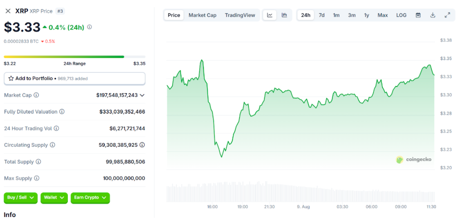 Investors favor this new coin under $1 and another coin under $4 over a leading token