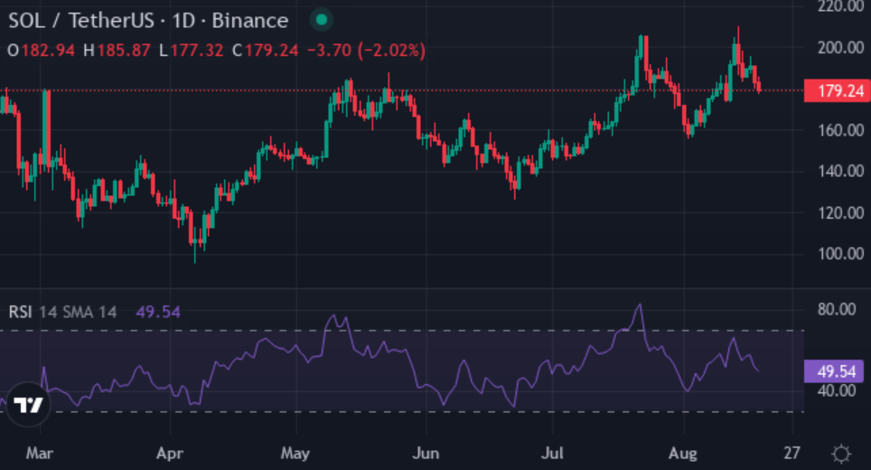 Here's why smart money could target this low cap gem - 2