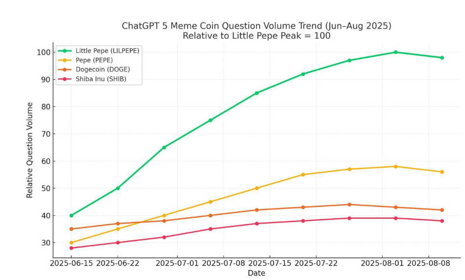 Traders debate which coin will hit $1 first in the 2025-26 memecoin cycle