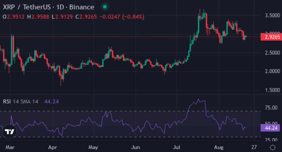XYZVerse aims to become a top crypto presale in 2025 - 2