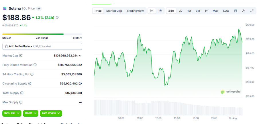 5 Cryptos to watch as Citigroup eyes blockchain payment services, stablecoin custody