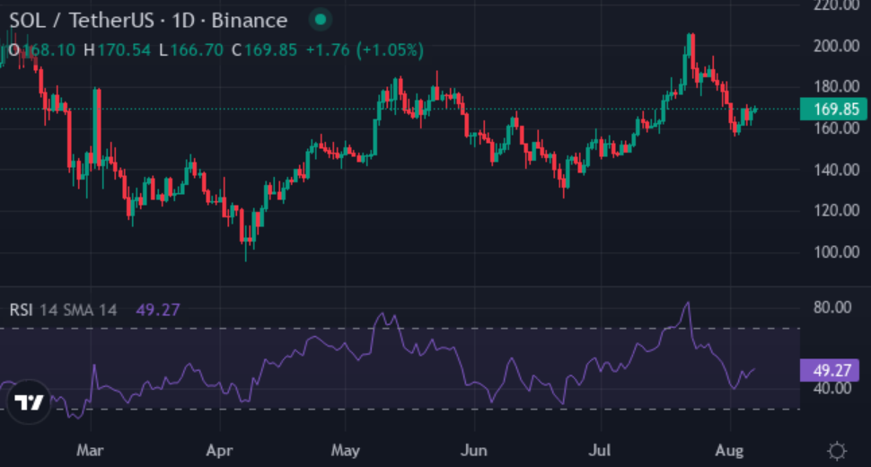$15m raised, 95% bullish sentiment, can XYZVerse rival SOL, ADA for momentum? - 2