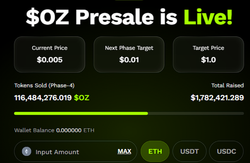 Ethereum forecast at $8k, ETH whales move 10% of profits to Ozak AI presale - 2