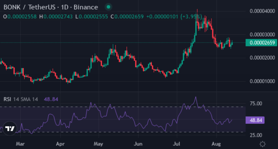 Solana kings BONK, WIF resume rally, but XYZVerse’s 3,300% presale blaze redefines the race - 2