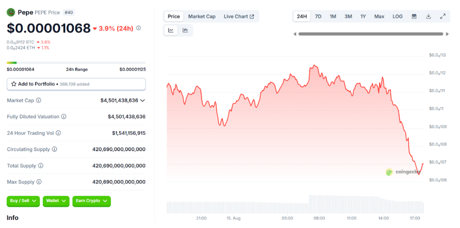 This new XRP rival continues to go vertical while other coins struggle in August - 2