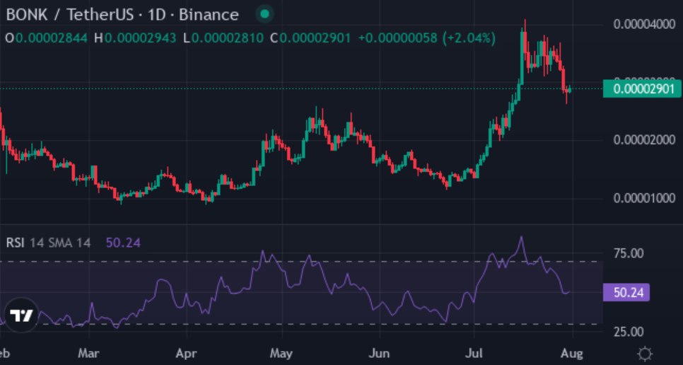 SHIB, BONK holders are jumping ships: What makes XYZVerse their next 10,000% target? - 4