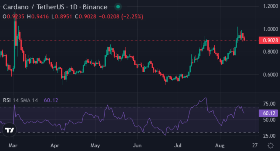 Here's why smart money could target this low cap gem - 3