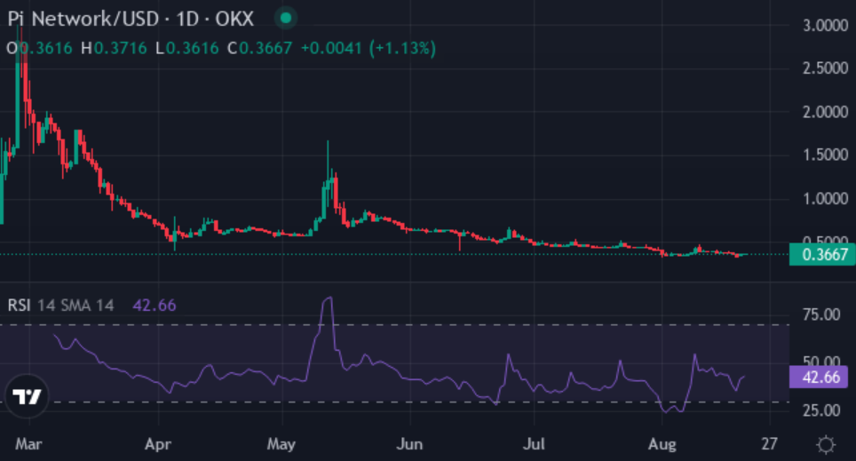 XYZVerse aims to become a top crypto presale in 2025 - 3