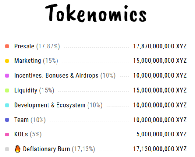 Inside XYZVerse's community hype and presale explosion - 2