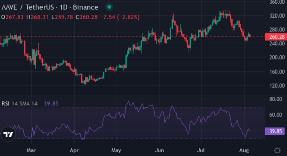 Can XYZ carry this cycle forward and increase this cycle? Analysts say yes, if BTC keeps $ 100K - 4