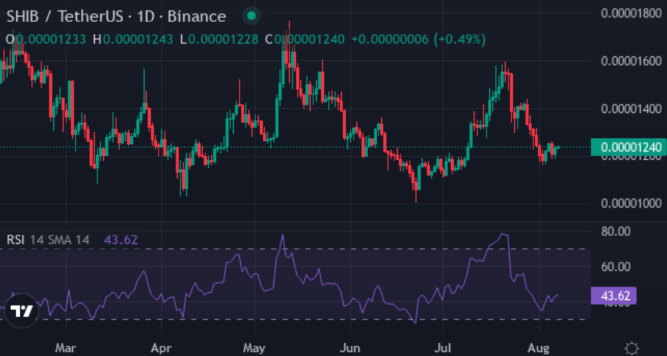 Forget XRP, SHIB: XYZVerse could deliver 12,000% gains with real layer‑2 tech - 3