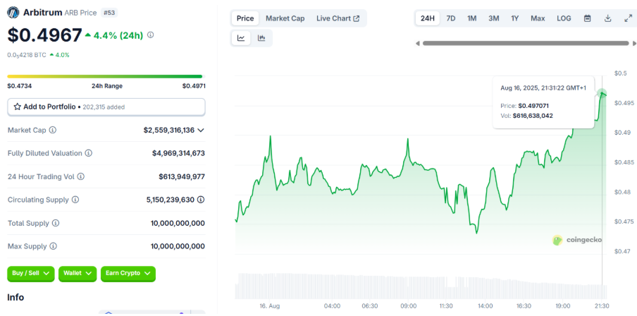 5 Cryptos to watch as Citigroup eyes blockchain payment services, stablecoin custody - 3
