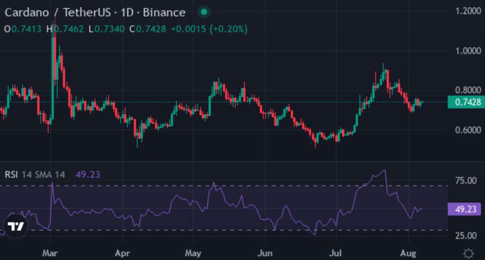$15m raised, 95% bullish sentiment, can XYZVerse rival SOL, ADA for momentum? - 3