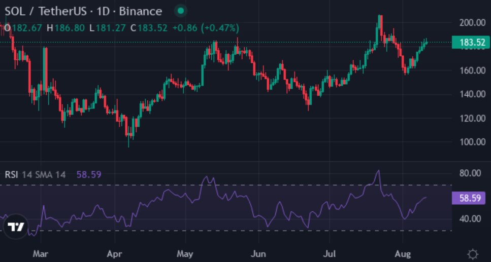 XRP, Solana outlook after BlackRock rejects ETFs: Analysts split on buy/sell - 3