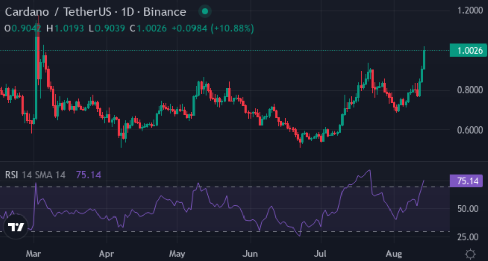 XYZVerse is projected to rise 30x by 2025’s end - 3