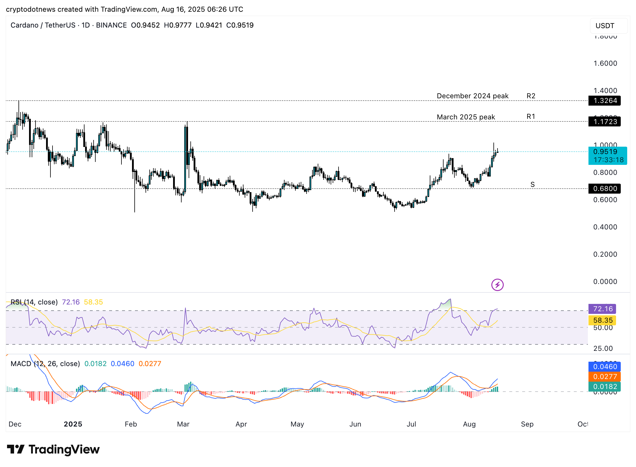 Cardano