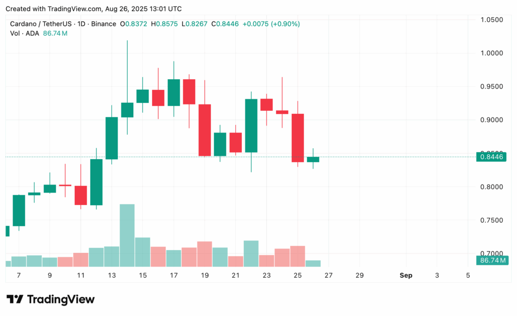 Cardano price prediction: Will ADA hold $0.84 or slide toward $0.73? - 2