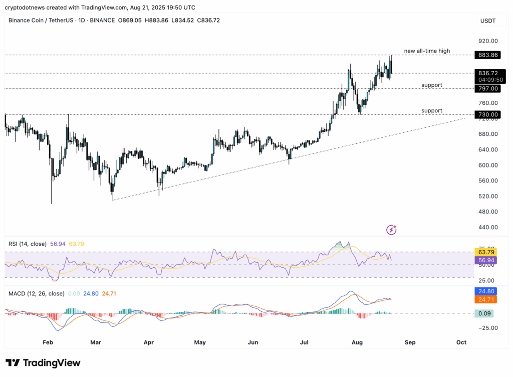 Will XRP price rally on Gemini XRP Mastercard launch?