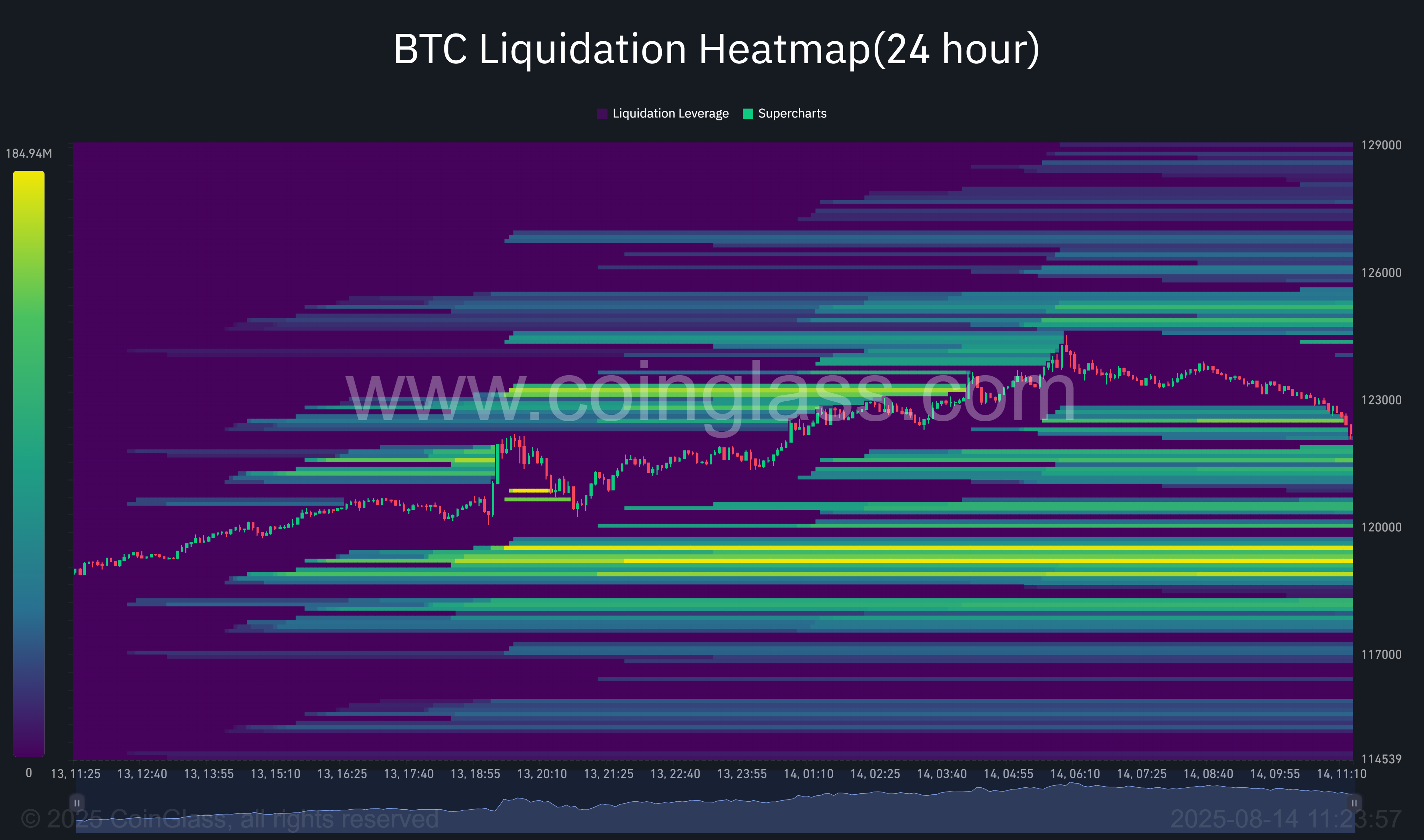 Bitcoin price hits new all time high, what's next?