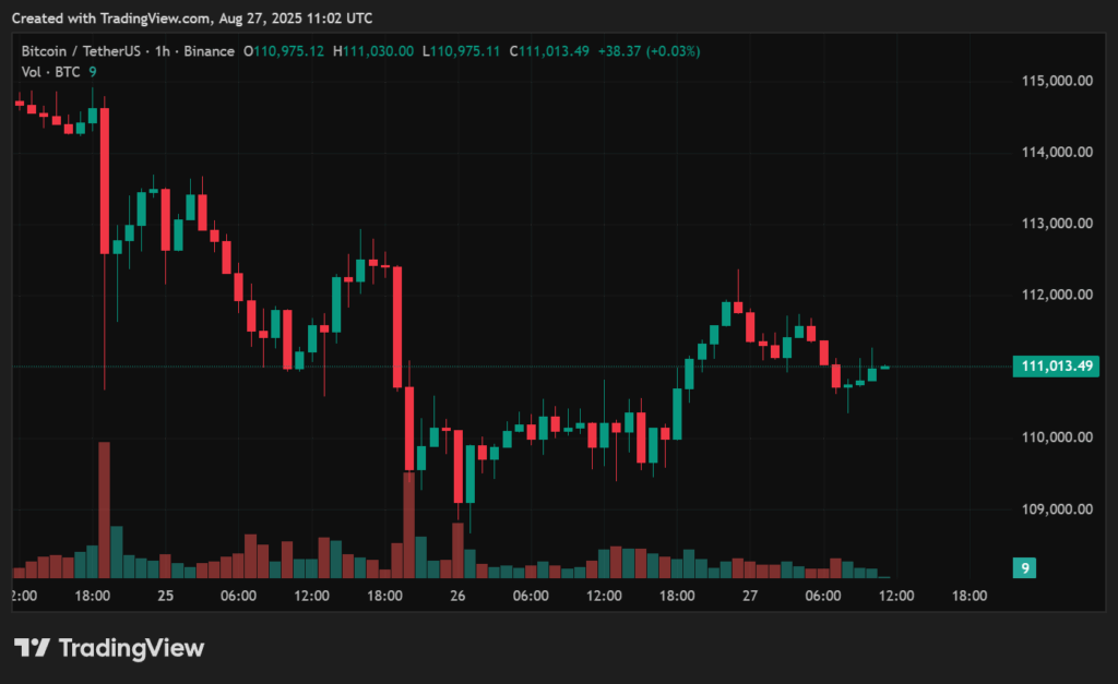 Bitcoin price prediction: can BTC find footing around $111K and bounce back higher? - 4