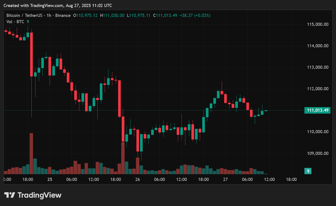 Bitcoin price prediction: can BTC find footing around $111K and bounce back higher? - 1