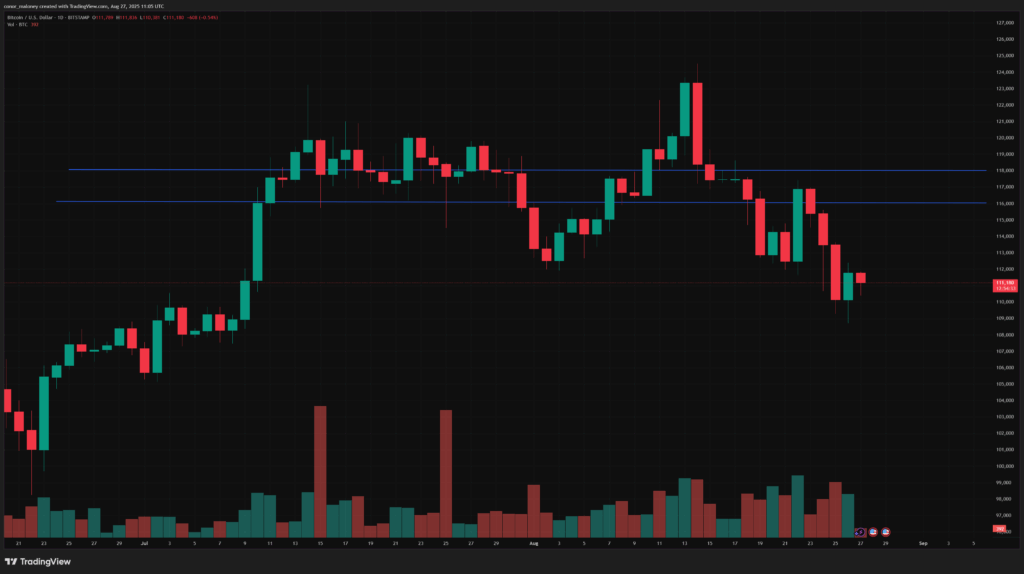 Bitcoin price prediction: can BTC find footing around $111K and bounce back higher? - 5