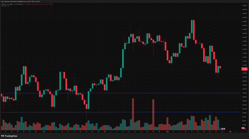 Bitcoin price prediction: can BTC find footing around $111K and bounce back higher? - 6