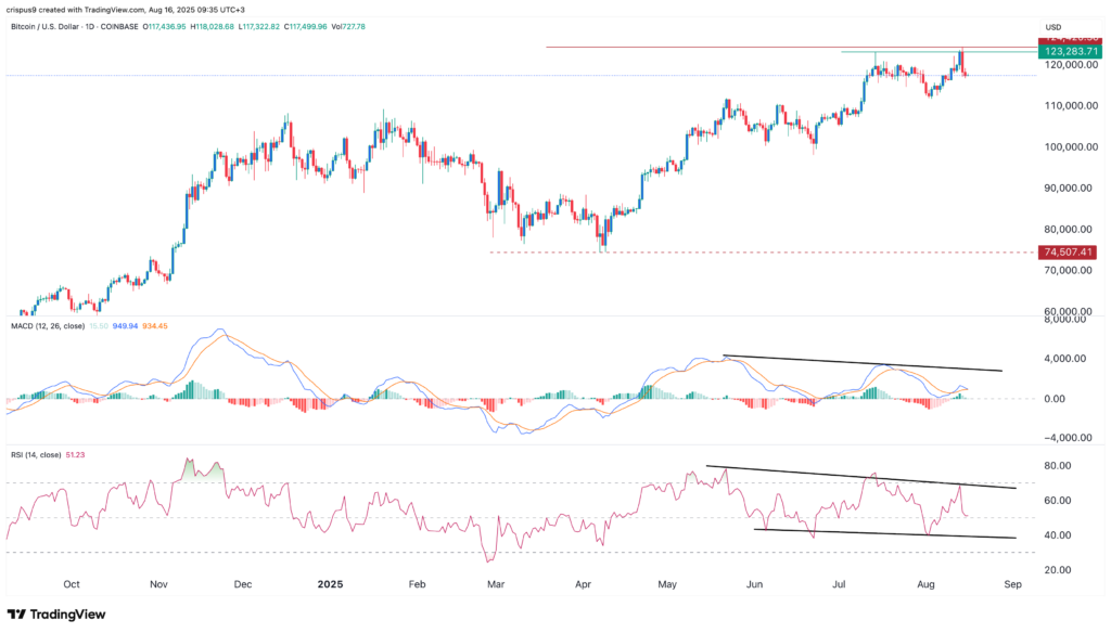 Bitcoin price derails as Polymarket Fed interest rate cut odds fall - 1