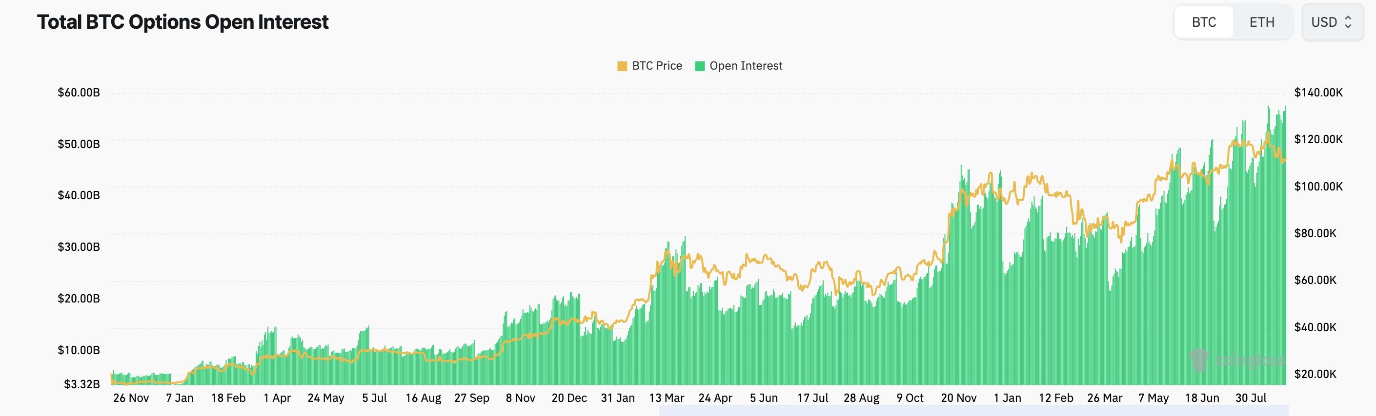 Bitcoin price crashes ahead of options expiry as a risky pattern forms