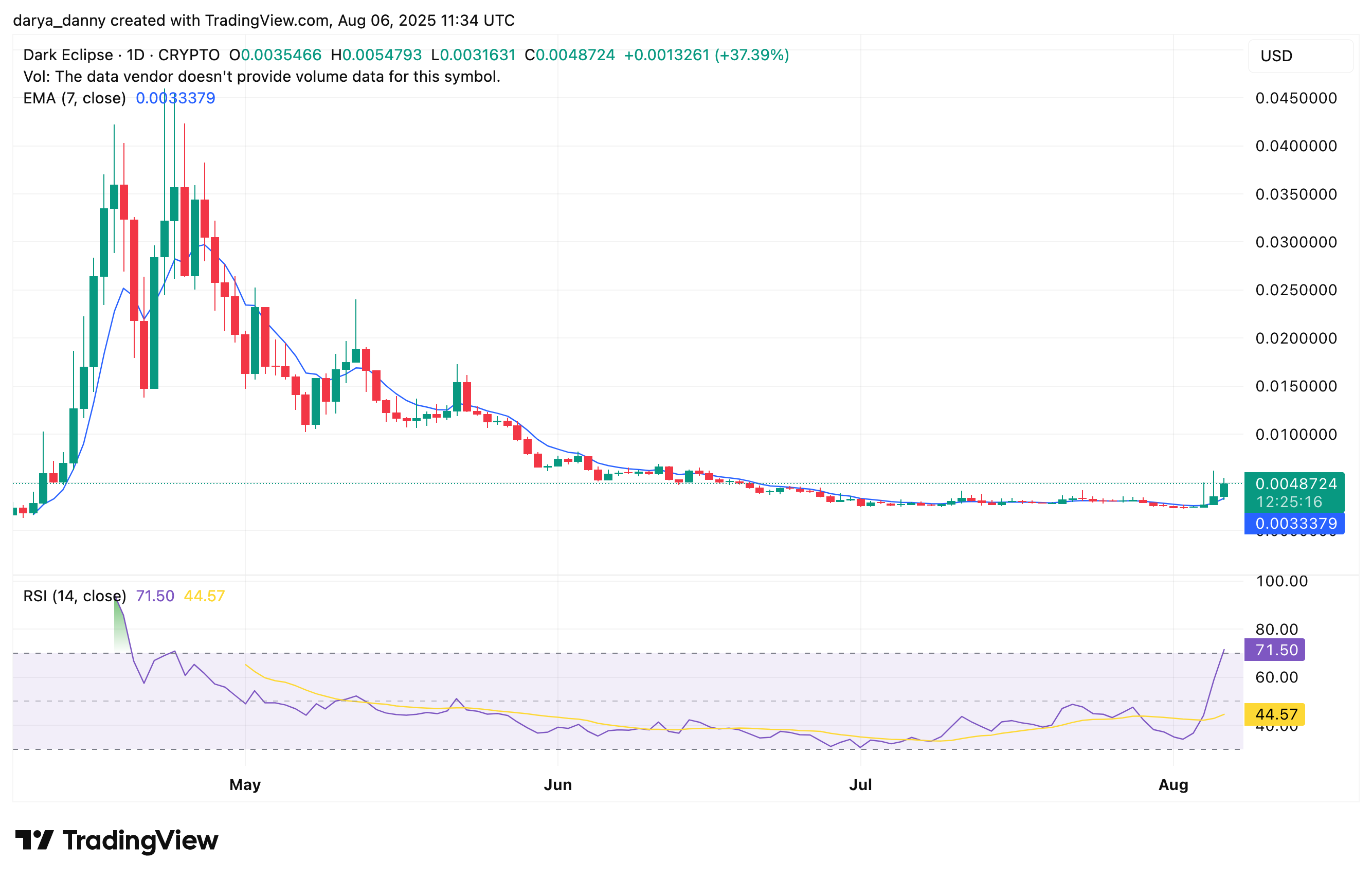 What is Dark Aculips Crypto and why is it 50%? - 1
