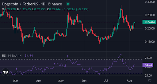 XYZVerse set to explode; Analysts say this memecoin could dwarf DOGE - 2