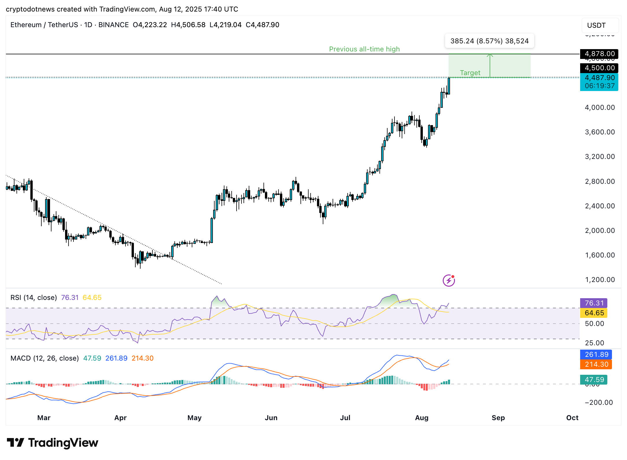 Ethereum